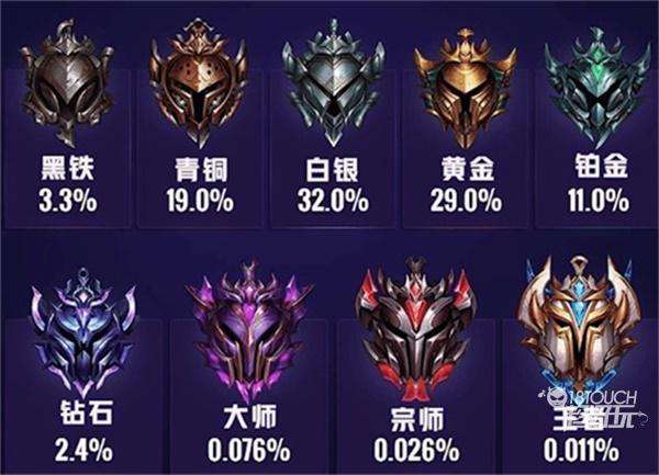 英雄联盟排位分段游戏截图