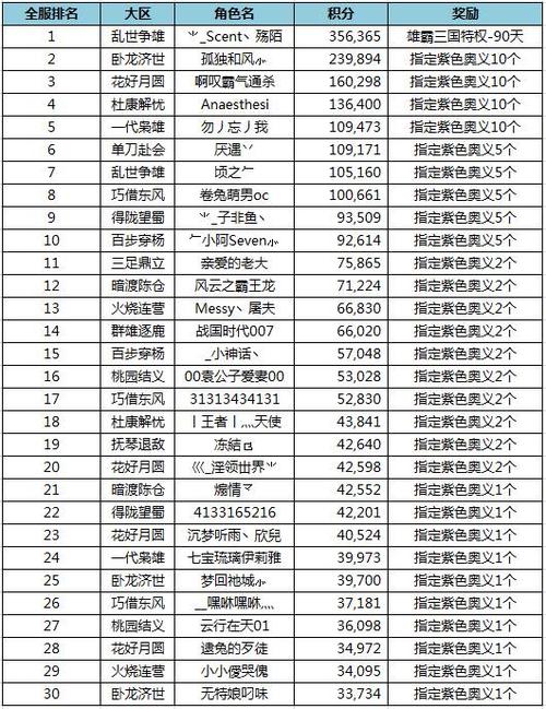 qq三国自动任务脚本截图