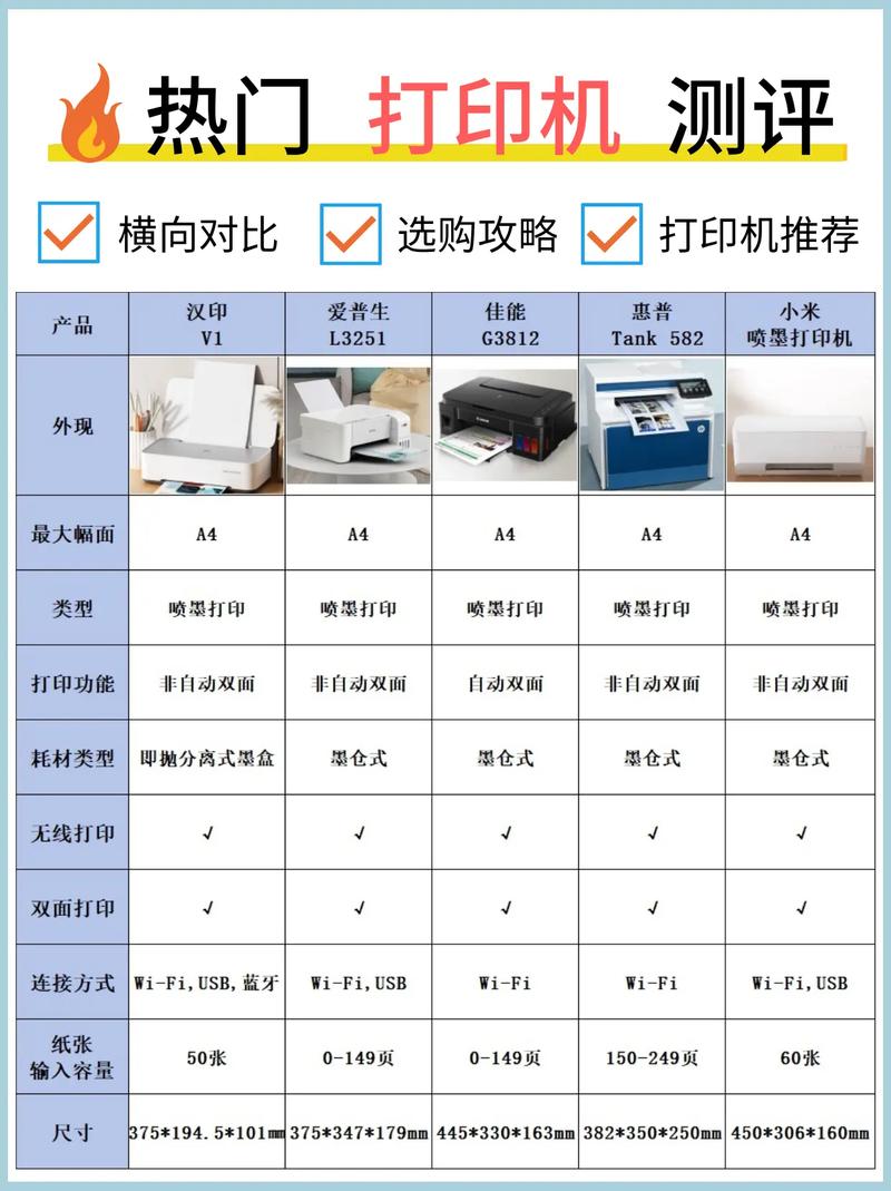 硒鼓打印机好还是喷墨打印机好