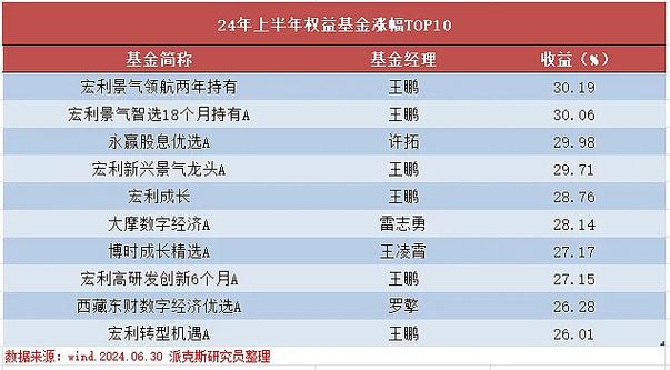 基金购买平台排行榜前十名游戏截图