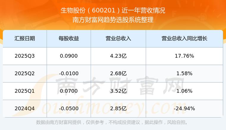 600201生物股份股吧截图