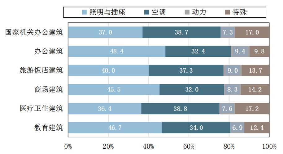 三级能耗空调一天用多少电