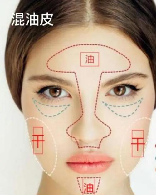 粉底液的正确使用方法
