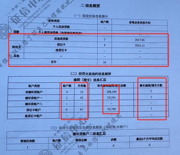 话费逾期会上征信吗