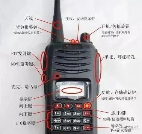 对讲机绿灯亮一招恢复截图