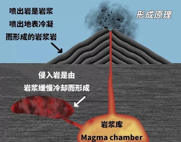 岩浆多久冷却缩略图