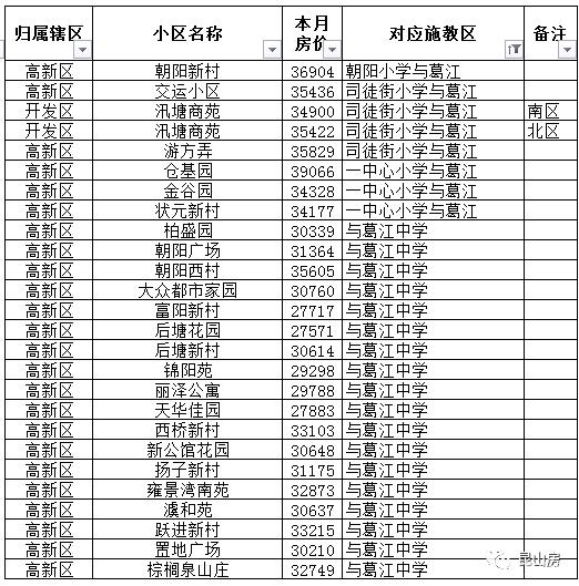 昆山新镇中学学区房有哪些截图