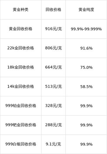 天津黄金回收价格今天多少一克游戏截图