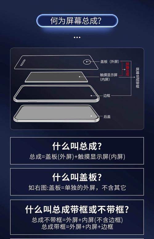 荣耀屏幕组件包括什么图标