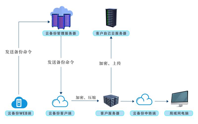 怎么删除备份数据游戏截图