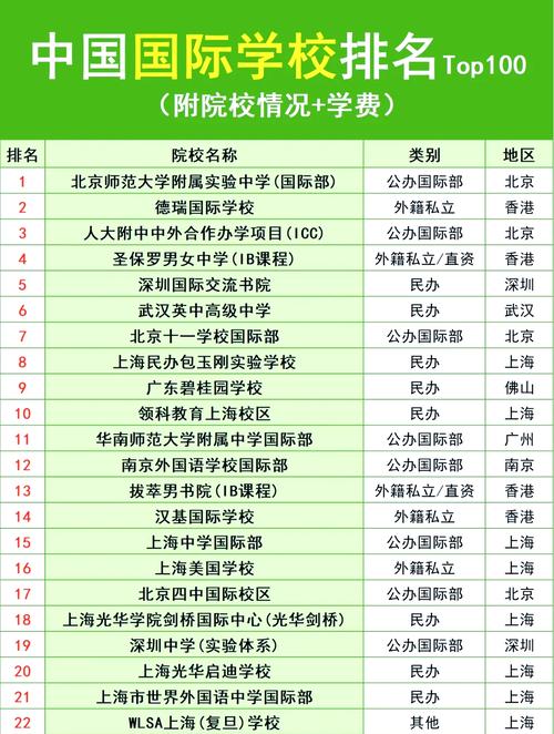 中国私立大学缩略图