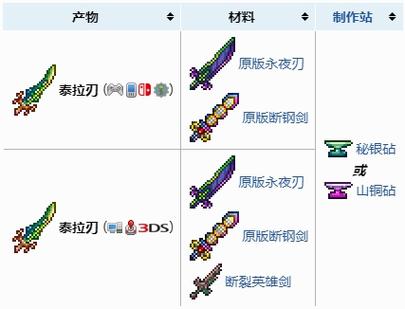 如何合成泰拉之刃截图