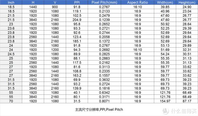 24寸和27寸哪个更舒服截图