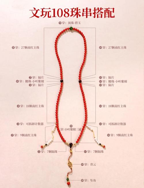 珠穿十字架口诀图标