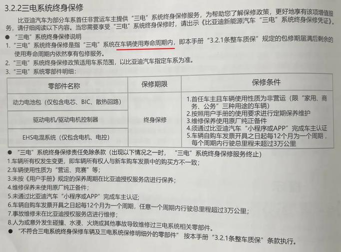 保修是什么意思图标