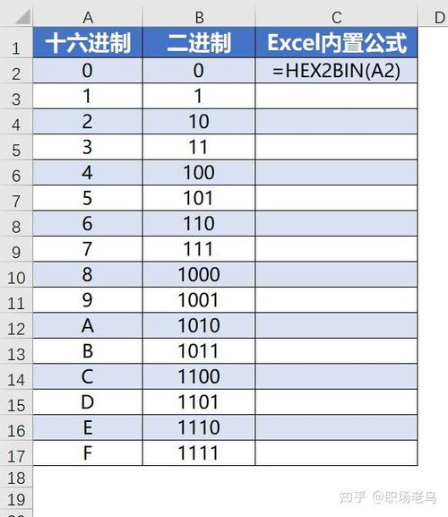 16进制小数怎么转2进制截图