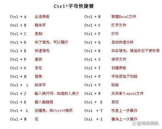 替换键盘快捷键是什么缩略图