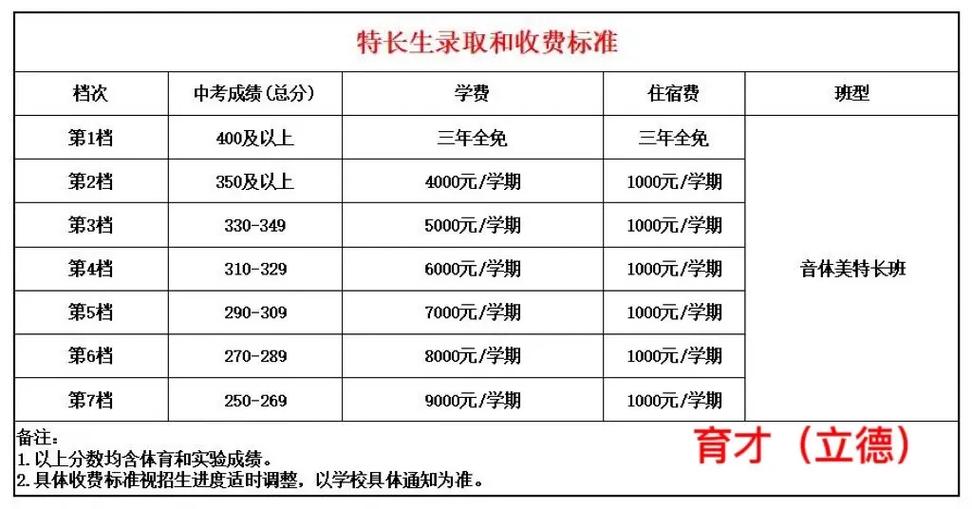 私立高中收费一览表游戏截图