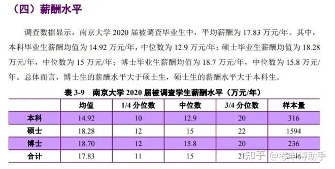 985博士年薪一般多少万