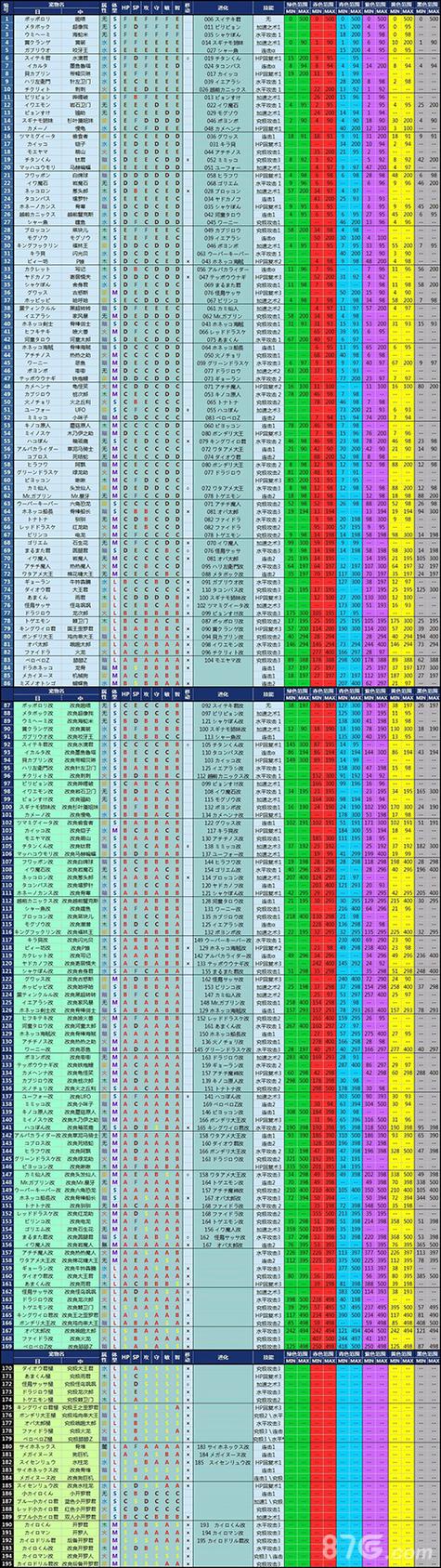 大航海探险物语蛋攻略缩略图