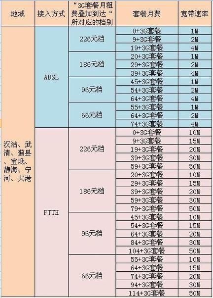联通宽带收费标准