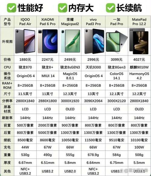 华为平板和苹果平板哪个好
