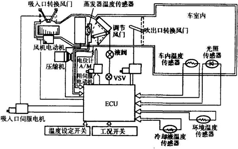 汽车空调制冷系统的工作原理截图