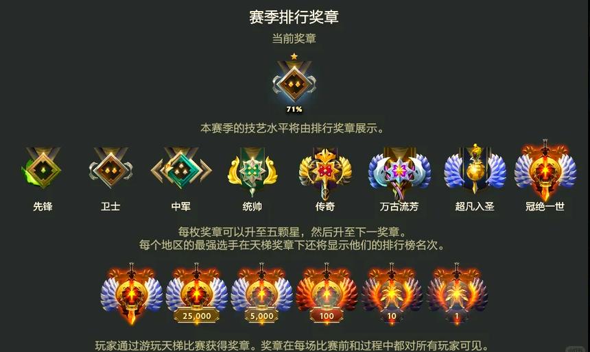 dota2天梯段位图图标