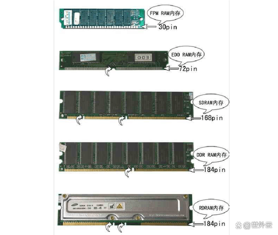 amd专用内存条和普通内存区别缩略图
