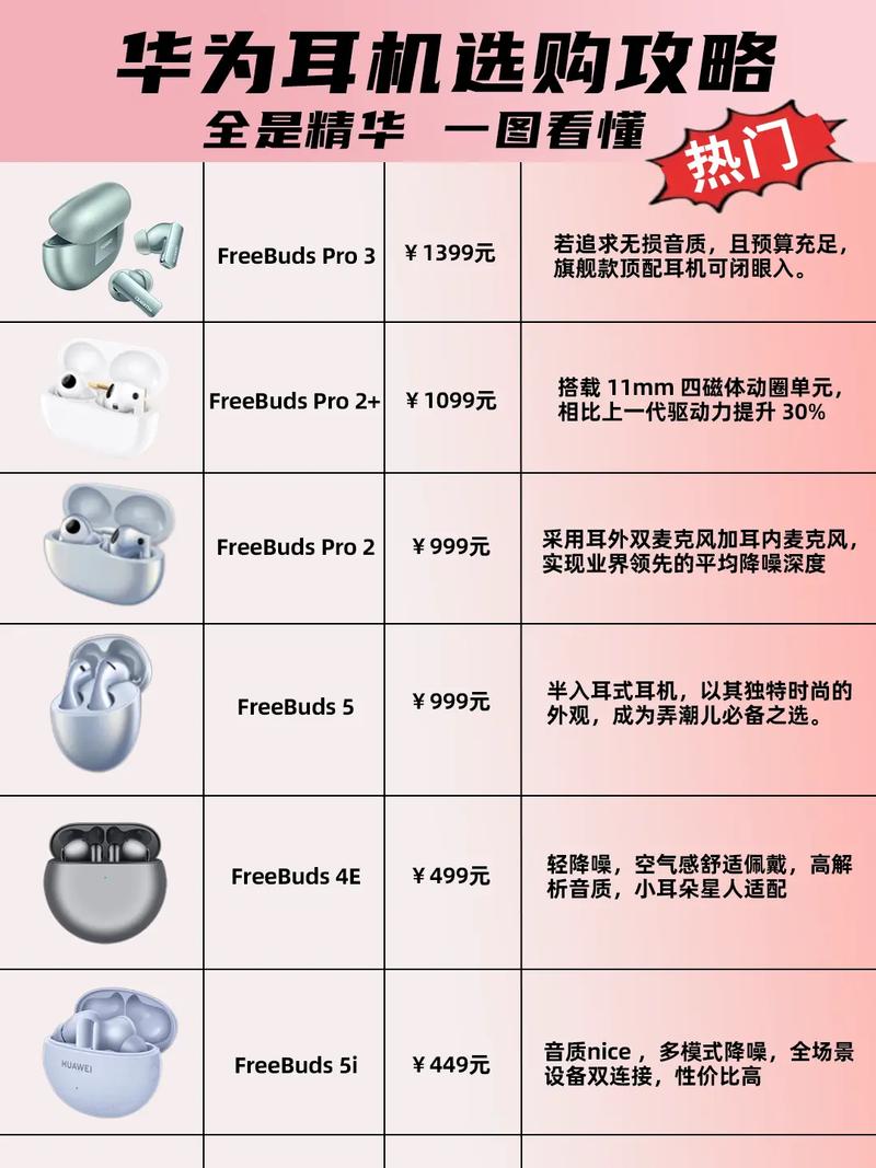 华为真无线蓝牙耳机对比