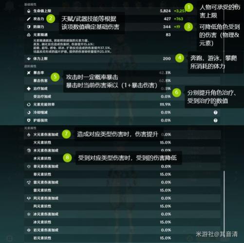 原神攻击力低怎么办
