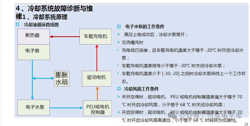 新能源汽车不通电打火没反应截图