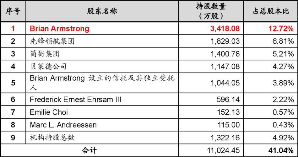 coinbase股票代码游戏截图