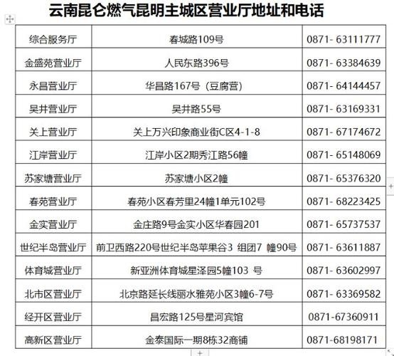 昆明燃气热线24小时服务电话