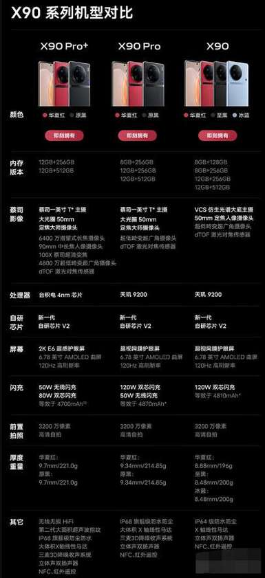 x90配置参数表