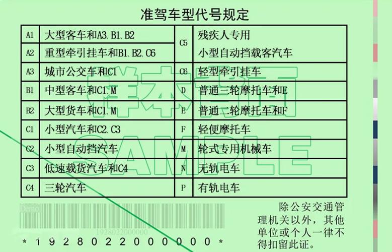 网上办摩托车驾驶证缩略图