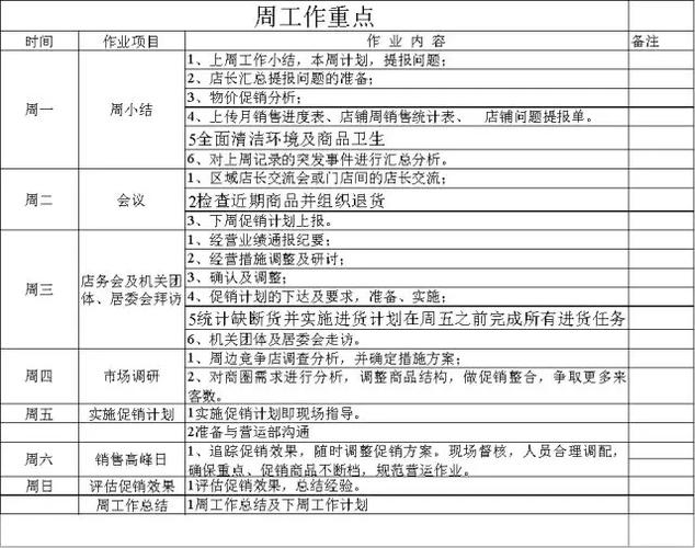 店长工作内容