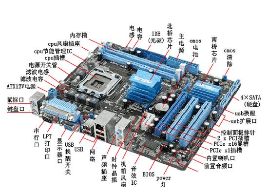 x58 x79 x99区别截图