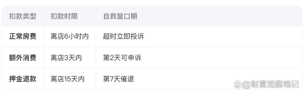 飞猪信用住最晚几天付款截图