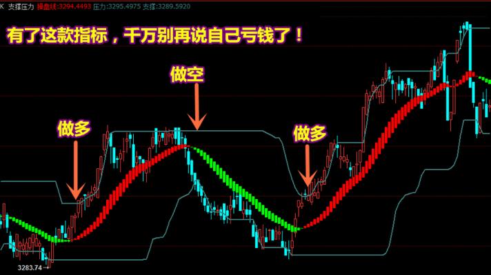 多空趋势线指标源码