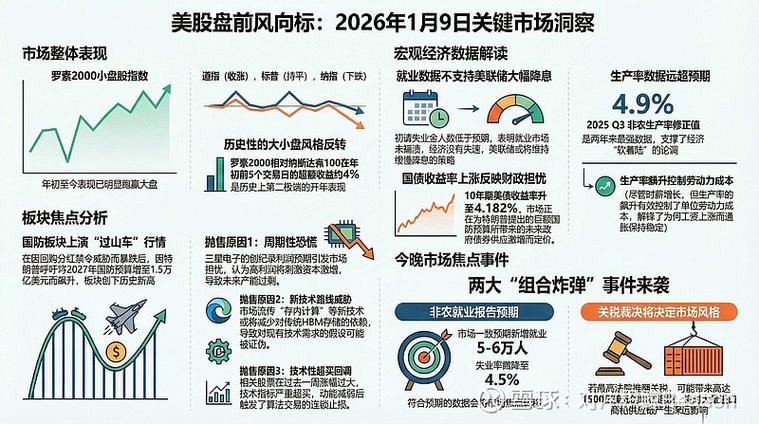 美国5.19盘前板块截图