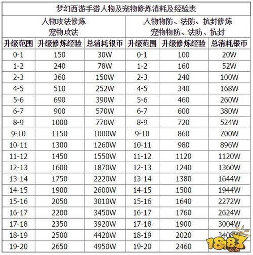 梦幻手游仙气怎么用最划算图标