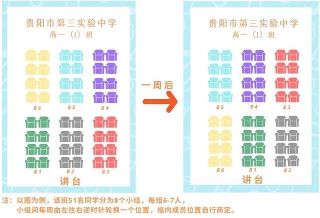 轮流换座位示意图截图
