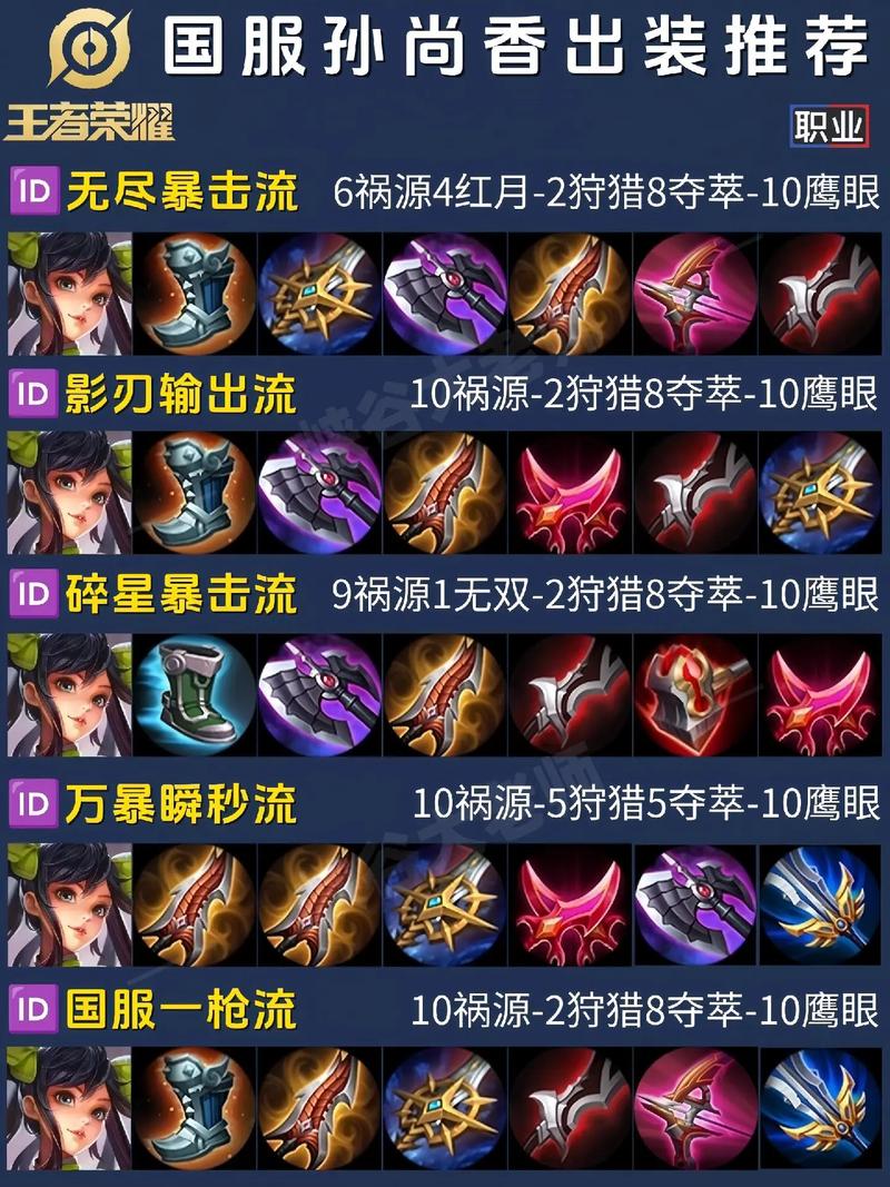 王者荣耀孙尚香最强出装