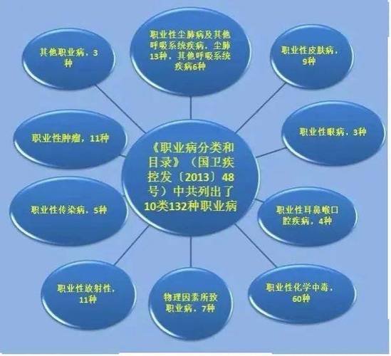 职业因素包括哪些方面缩略图