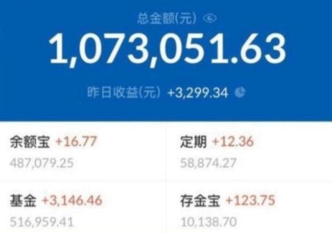 余额宝份额怎么算截图