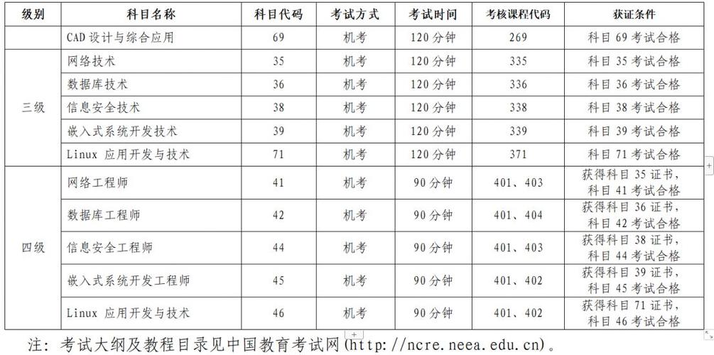 计算机二级一年能考几次缩略图