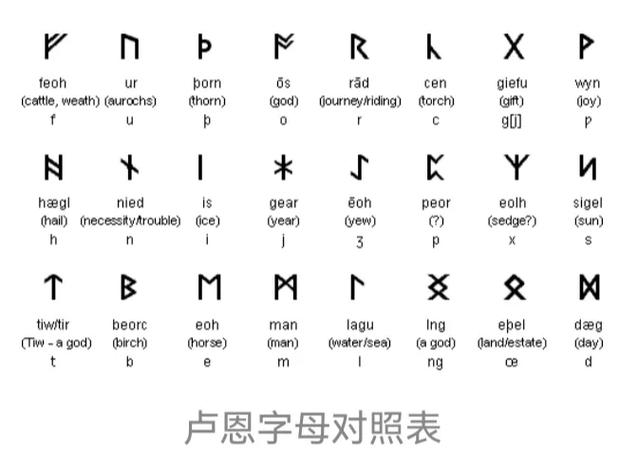 特殊符号的含义