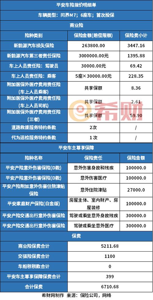车险报价明细表大全图标