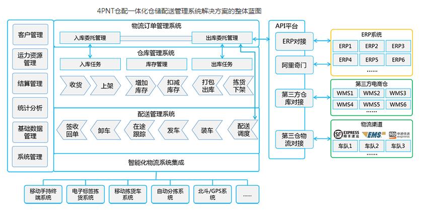 送货地图规划软件截图